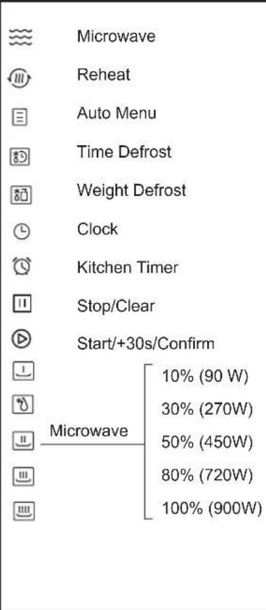 Microwave Reheat Auto Menu Time Defrost Weight Defrost Clock Kitchen Timer Stop/Clear Start/+30s/Confirm Microwave 10% (90 W) 30% (270W) 50% (450W) 80% (720W) 100% (900W)