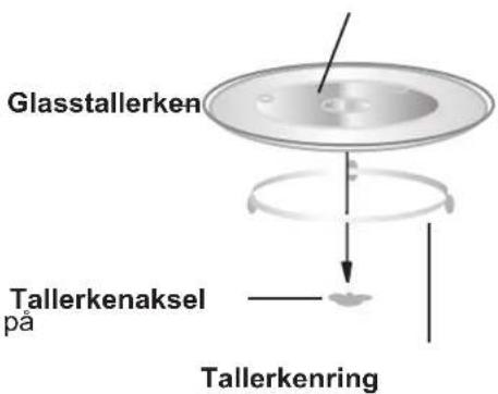 Elvita CMU4251V - INSTALLERE ROTERENDE GLAS- STALLERKEN - 1