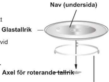 Nav (undersida) Glastallrik Axel för roterande-tallrik