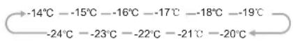 Elvita CFS4185V - "Freezer" - 1