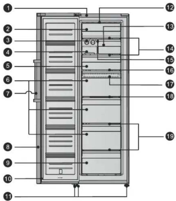 Elvita CFS4185V - Description of the appliance - 1