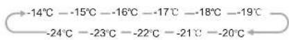 Elvita CFS4185V - "Freezer" - 1