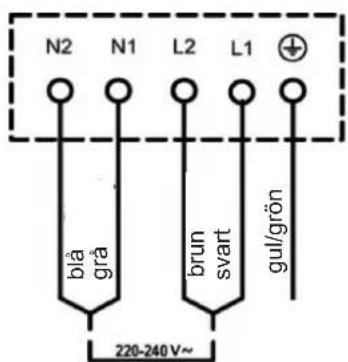 N2 N1 L2 L1 blå grå brun svart gul/grön 220-240 V~