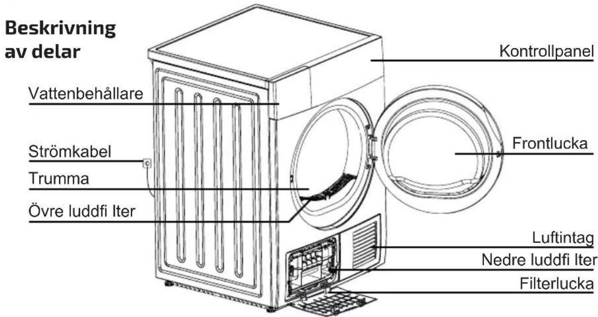 Elvita CTT3801V - Översikt - 1