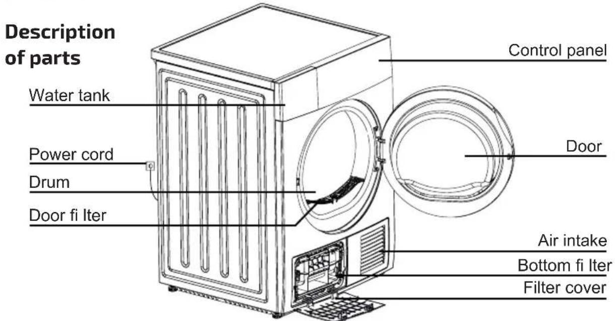 Description of parts Water tank Power cord Drum Door fi Iter Control panel Door Air intake Bottom fi Iter Filter cover