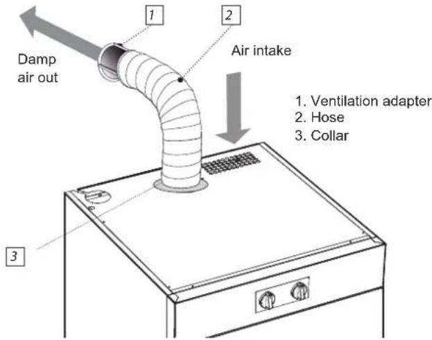 Damp air out 1 2 Air intake 1. Ventilation adapter 2. Hose 3. Collar