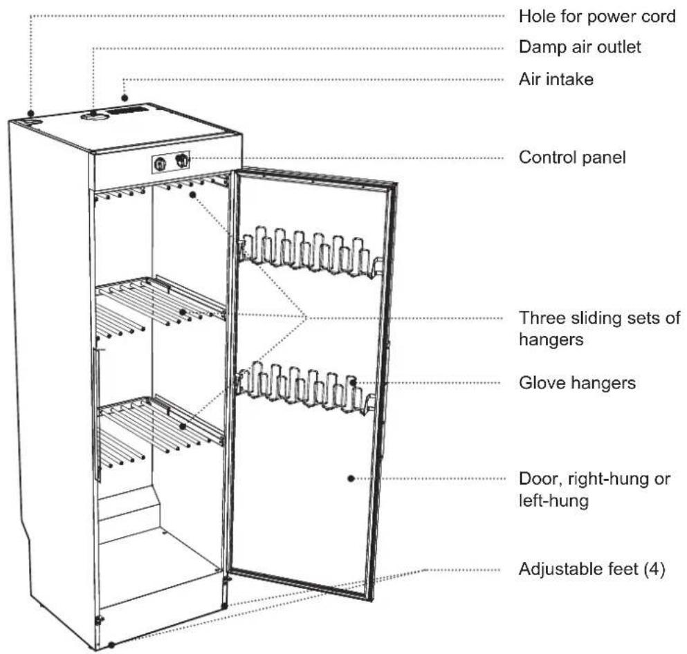 Hole for power cord Damp air outlet Air intake Control panel Three sliding sets of hangers Glove hangers Door, right-hung or left-hung Adjustable feet (4)