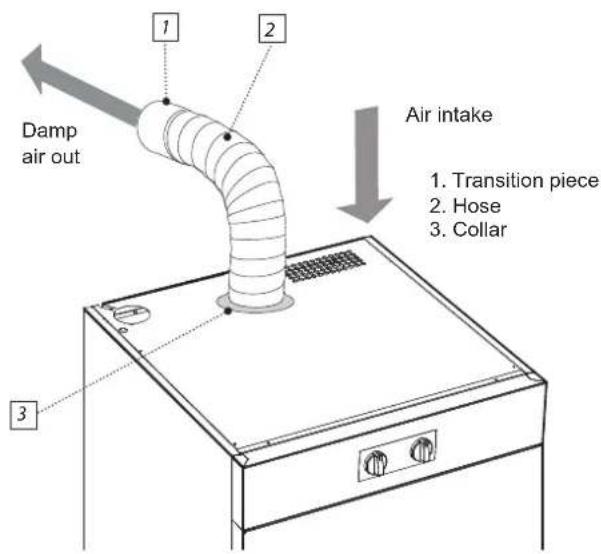 Damp air out 1 2 Air intake 1. Transition piece 2. Hose 3. Collar 3