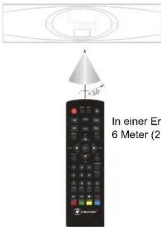 Cabletech URZ0323 - EINLEITUNG - 1