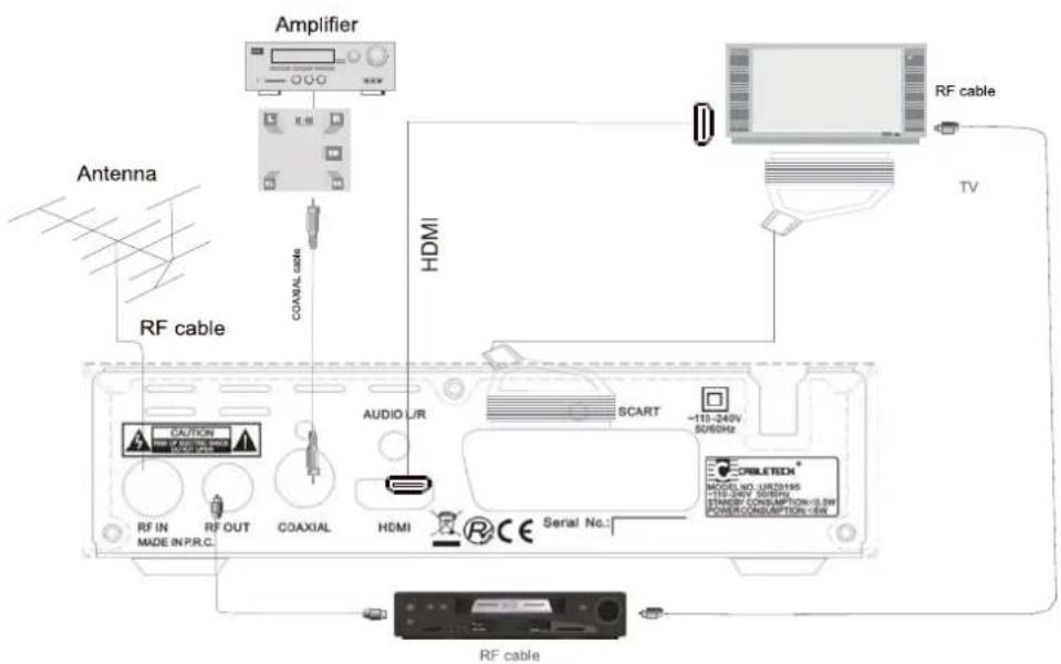 Cabletech URZ0323 - Połączenia - 1