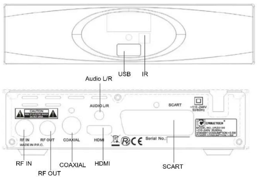 Cabletech URZ0319 - Wstep - 1