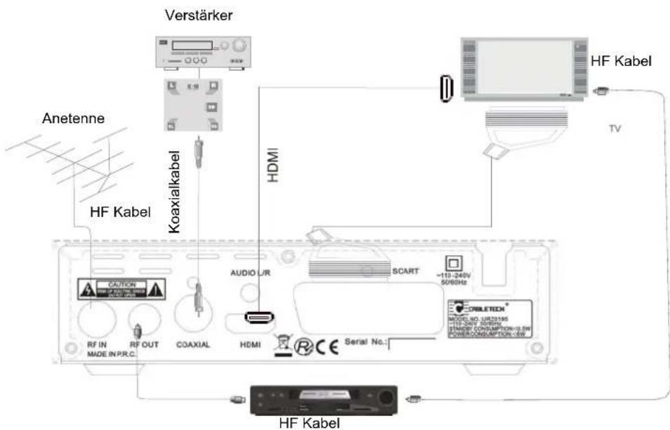 Cabletech URZ0319 - Systemanschluss - 1