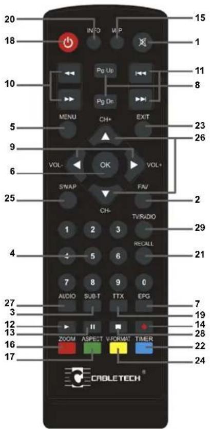 Cabletech URZ0319 - Fernbedienung - 1