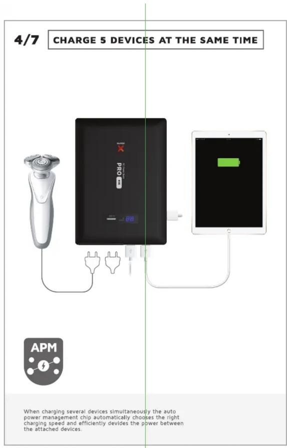 4/7 CHARGE 5 DEVICES AT THE SAME TIME APM When charging several devices simultaneously the auto power management chip automatically chooses the right charging speed and efficiently divides the power between the attached devices.