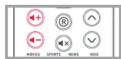ONE FOR ALL Sky Q remote - AUDIO - RECEIVER, SOUNDBAR - 3