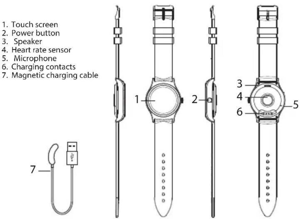 1. Touch screen 2. Power button 3. Speaker 4. Heart rate sensor 5. Microphone 6. Charging contacts 7. Magnetic charging cable