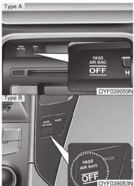 Type A PASS AIR BAG OFF PASS AIR BAG OFF H Type B OYF039059N PASS AIR BAG OFF PASS AIR BAG OFF OYF039053N