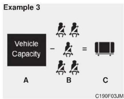 Example 3 Vehicle Capacity A - B = C C190F03JM