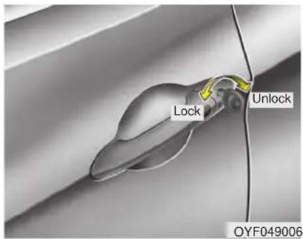Lock Unlock OYF049006