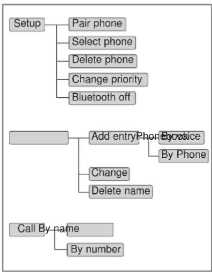 HYUNDAI Sonata Turbo (2011) - ■ Menu tree - 1