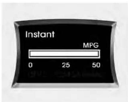 Instant MPG 0 25 50