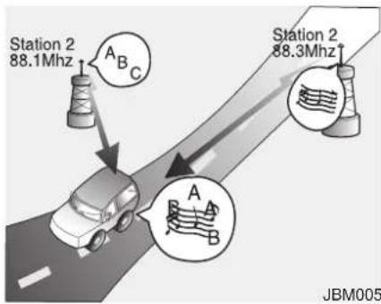 Station 2 88.1Mhz A B Station 2 88.3Mhz JBM005
