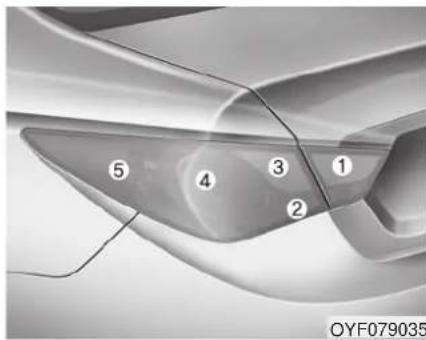5 4 3 1 2 OYF079035