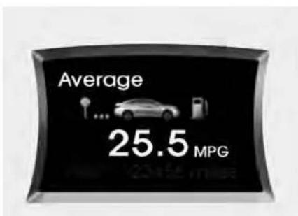 Average 25.5 MPG