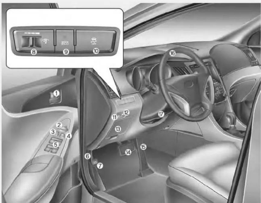 Interior view of a car with numbered diagnostic panel and control buttons, showing dashboard and steering wheel layout.