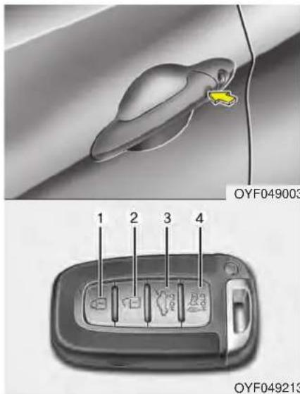 HYUNDAI Sonata Turbo (2011) - Smart key functions - 1