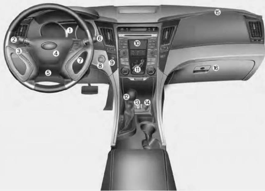 Diagram of a car interior with numbered components for identification and assembly reference.