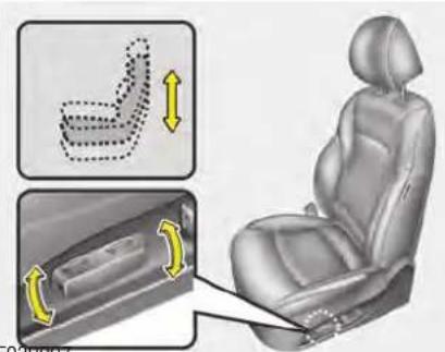 Diagram illustrating seatbelt usage mechanism with arrows and labeled parts, showing left and right views of a car seat.