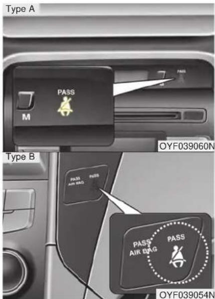 Type A M PASS OYF039060N Type B PASS AIR BAG PASS AIR BAG PASS OYF039054N