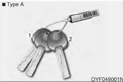 Type A 1 2 OYF049001N