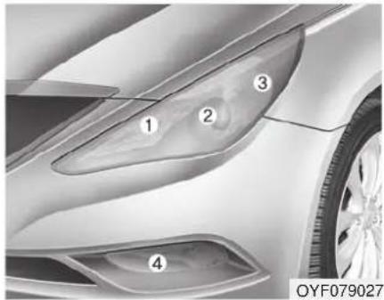 ① ② ③ ④ OYF079027