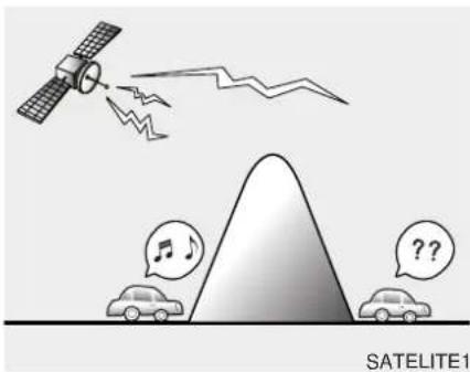 SATELITE1