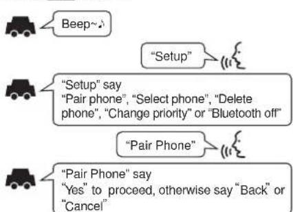Beep~ "Setup" "Setup" say "Pair phone", "Select phone", "Delete phone", "Change priority" or "Bluetooth off" "Pair Phone" "Pair Phone" say "Yes" to proceed, otherwise say "Back" or "Cancel"
