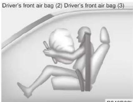 Driver's front air bag (2) Driver's front air bag (3)