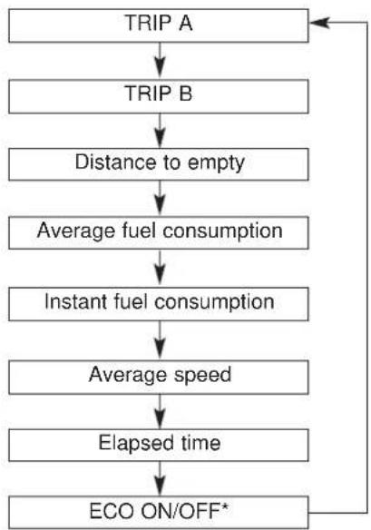 HYUNDAI Sonata Turbo (2011) - Features of your vehicle - 1