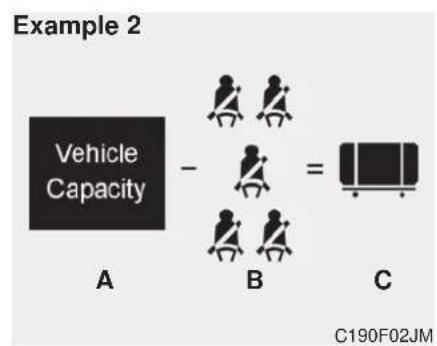 Example 2 Vehicle Capacity A - B = C C190F02JM