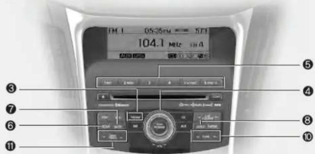 104.1 MHz 10Hz 5 ③ ④ ⑦ ⑥ ⑪