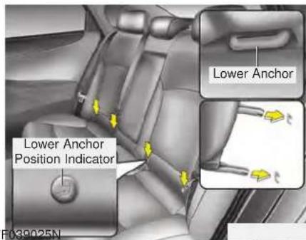 Lower Anchor Lower Anchor Position Indicator F039025N
