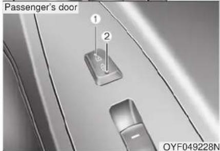 Passenger's door ① ② OYF049228N