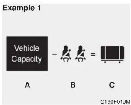 Example 1 Vehicle Capacity A B C C190F01JM