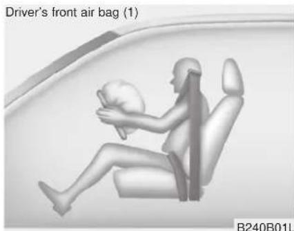 HYUNDAI Sonata Turbo (2011) - Safety features of your vehicle - 1