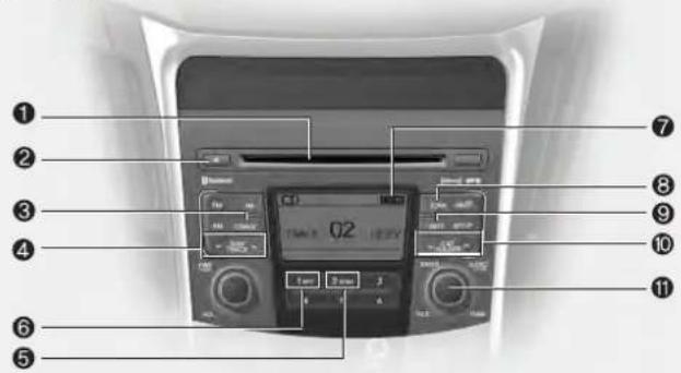 Diagram of a car air conditioner front panel with numbered labels pointing to the control panel.