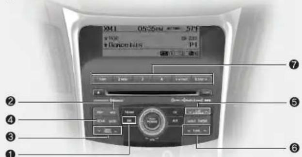 941 09:35pm 57°F +DOOR +Dance Hits P1 ① ② ③ ④ ⑤ ⑥ ⑦