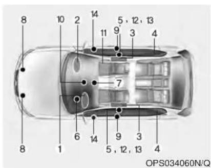 KIA Soul (2019) - WARNING - Air bag deployment - 2