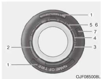 KIA Soul (2019) - Tire maintenance - 1