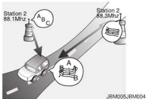 KIA Soul (2019) - How vehicle audio works - 5